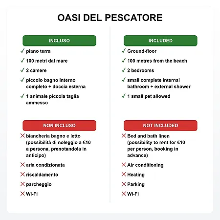 Oasi Del Pescatore